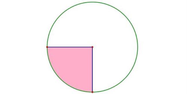 圆的4个周长公式