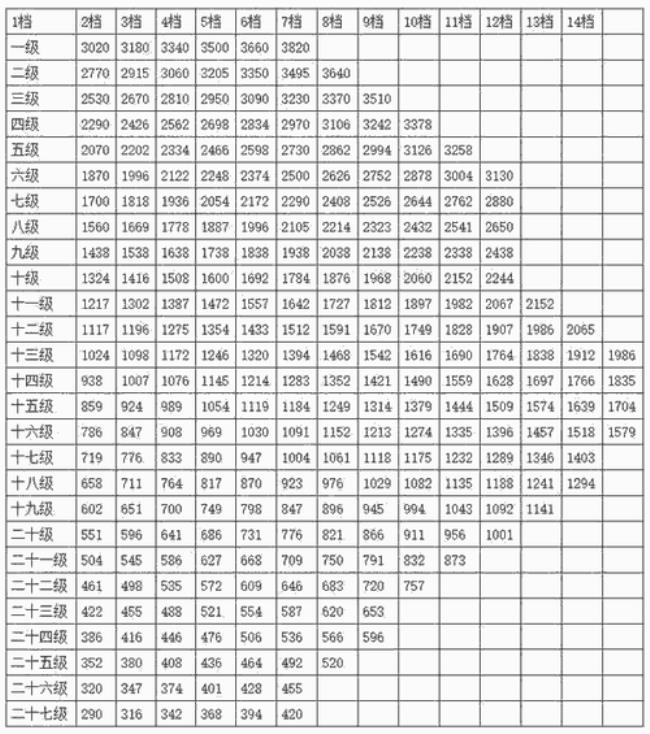 英山公务员过年发五个月奖金吗