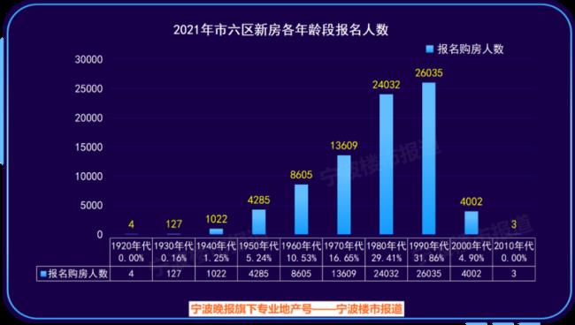 宁波房子几年可交易