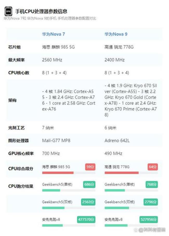 华为手机刷新率修改工具