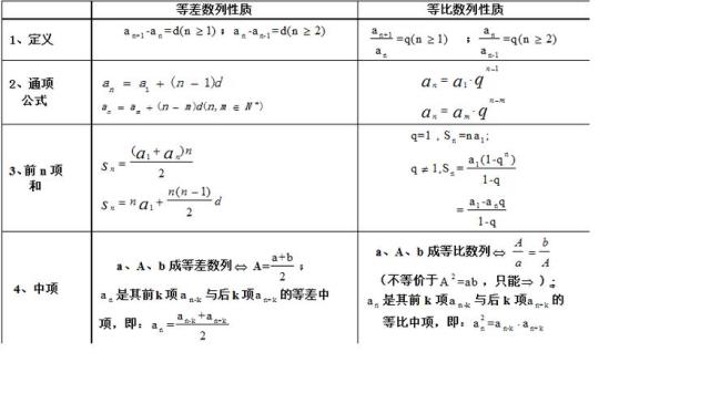 什么叫等差比