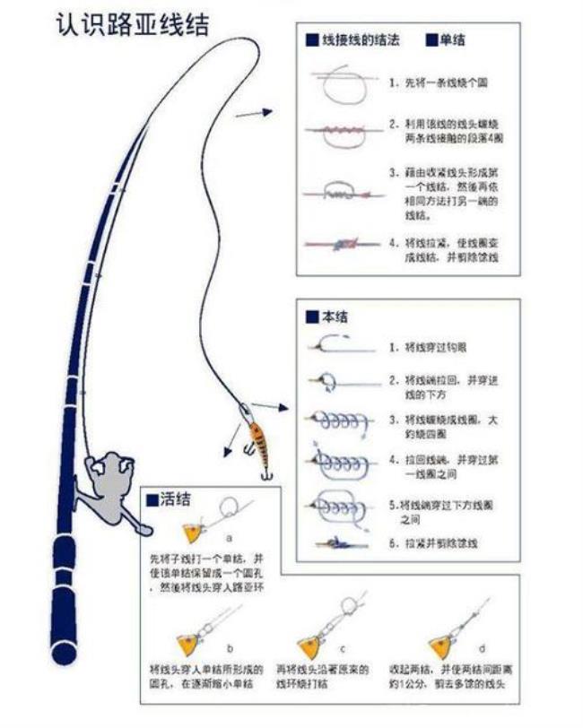 鱼竿竿稍前导线绑法