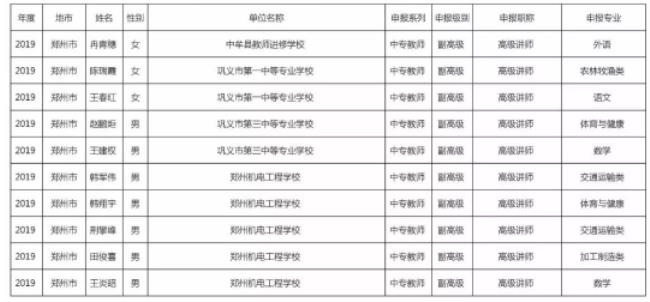 河北省教师职称评定方案