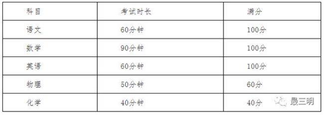 温州二中的自主招生时间