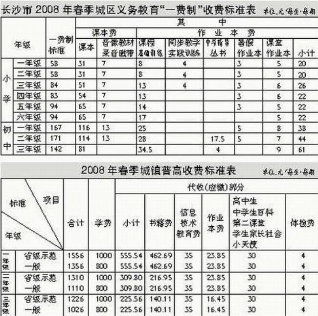 深圳上学要多少借读费