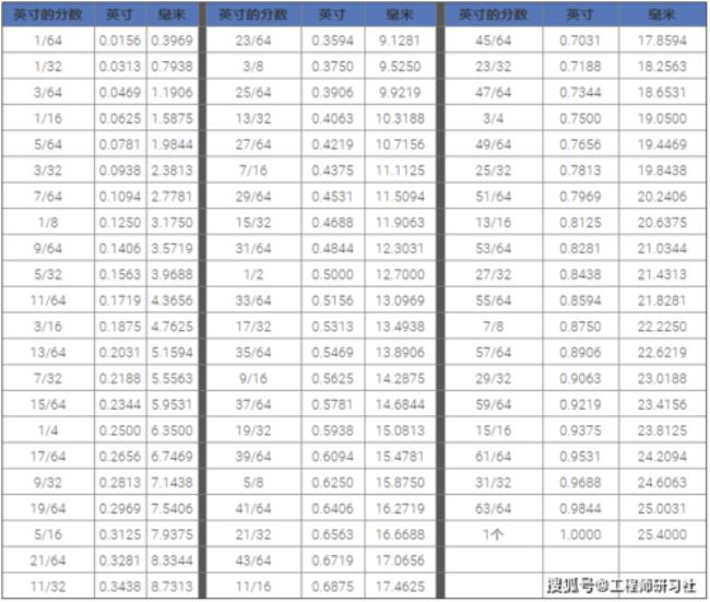 螺纹m10型号尺寸对照表