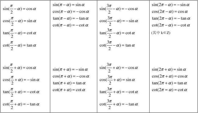 tanx三角函数公式大全