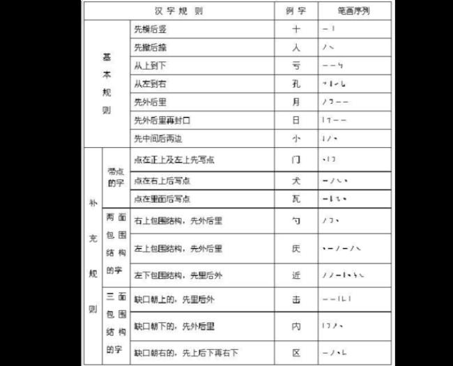 先中间后两边的字有少吗