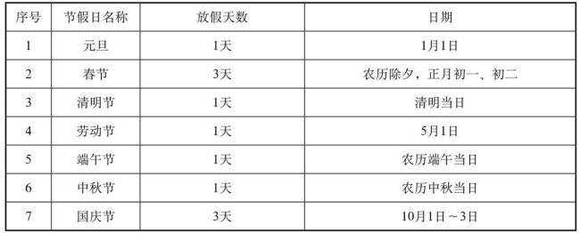 中国法定节假日由哪个部门制定