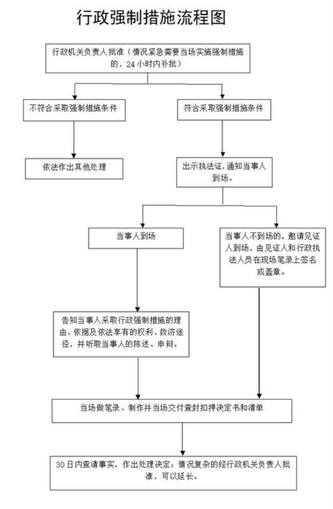 不具备行政强制措施资格人的是