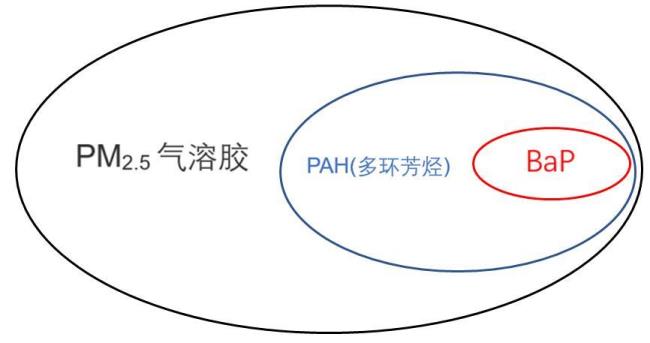 风力发电机上的气溶胶是什么