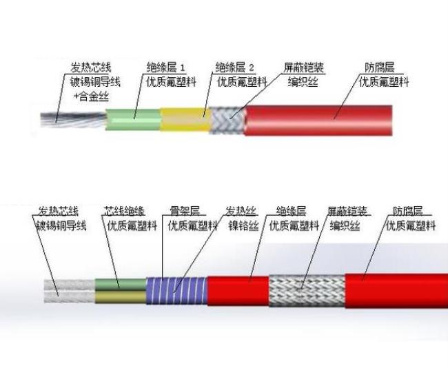 伴热带有电磁辐射吗