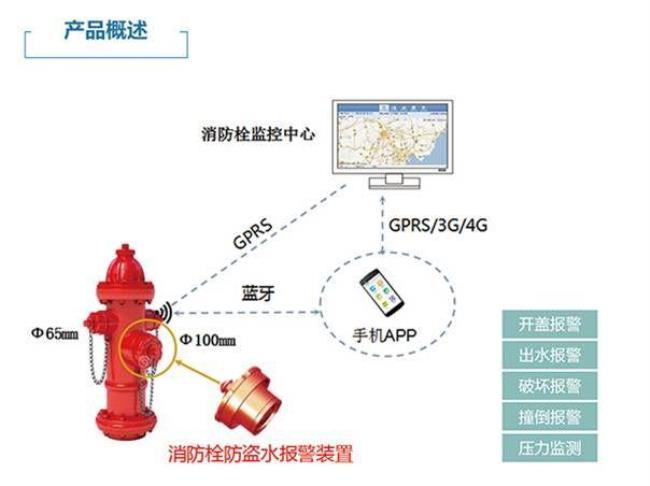 消防是指什么的统称