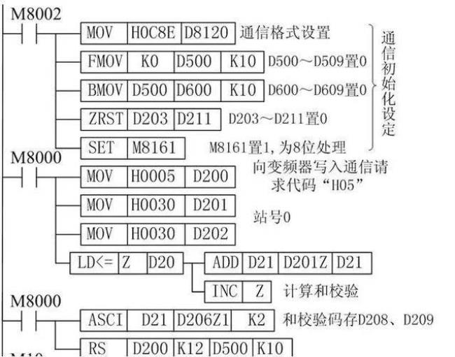 plc和plc通信有什么用