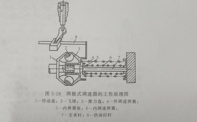 6135柴油机调速器工作原理