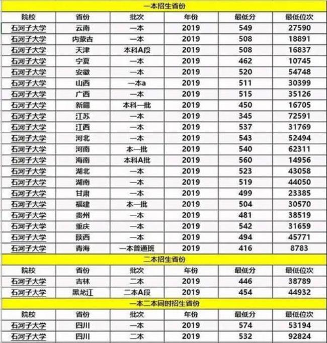 211比一本有什么优势