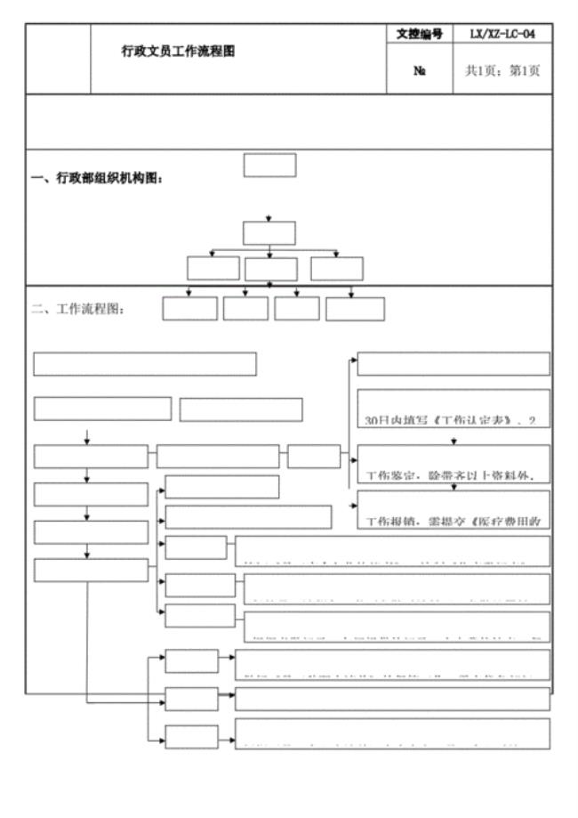 人事文员岗位技能及工作流程