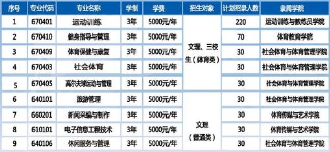 博伦职业技术学校哪个专业好些