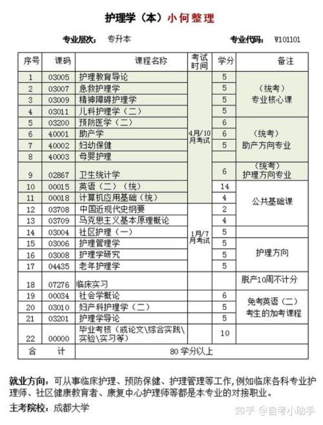 5年护理学是什么学位