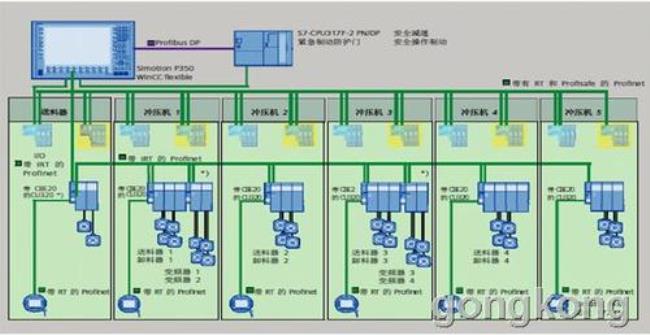 系统总线中控制线的功能是什么