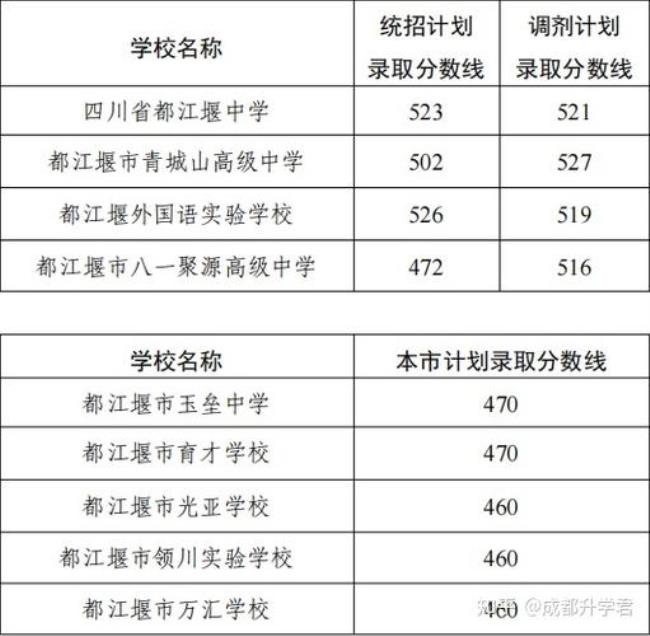 2022四川双流区高一开学时间