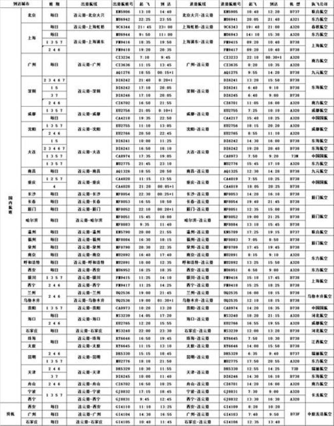 连云港涨潮退潮时间表