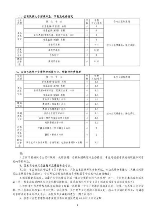 云南艺术学院高考可以报吗