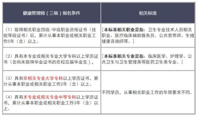 浙江健康管理师报考条件及费用