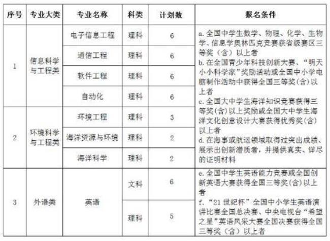 东北大学的材料类专业就业方向