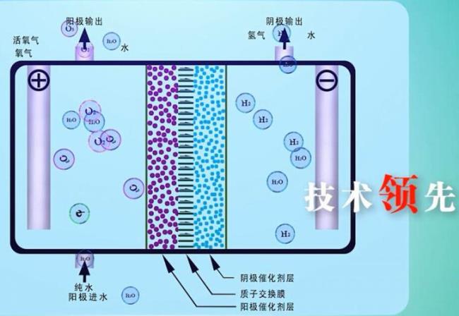 什么是PEM电解式臭氧发生器