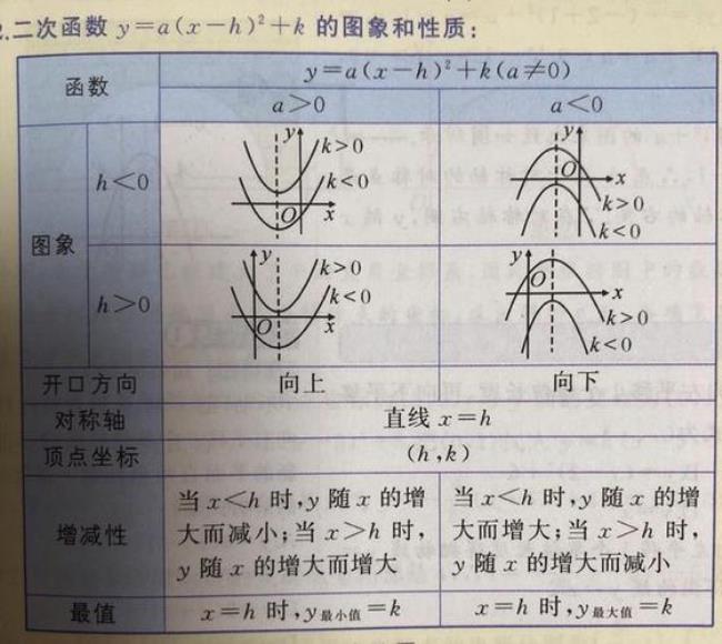 二次函数图像怎么画