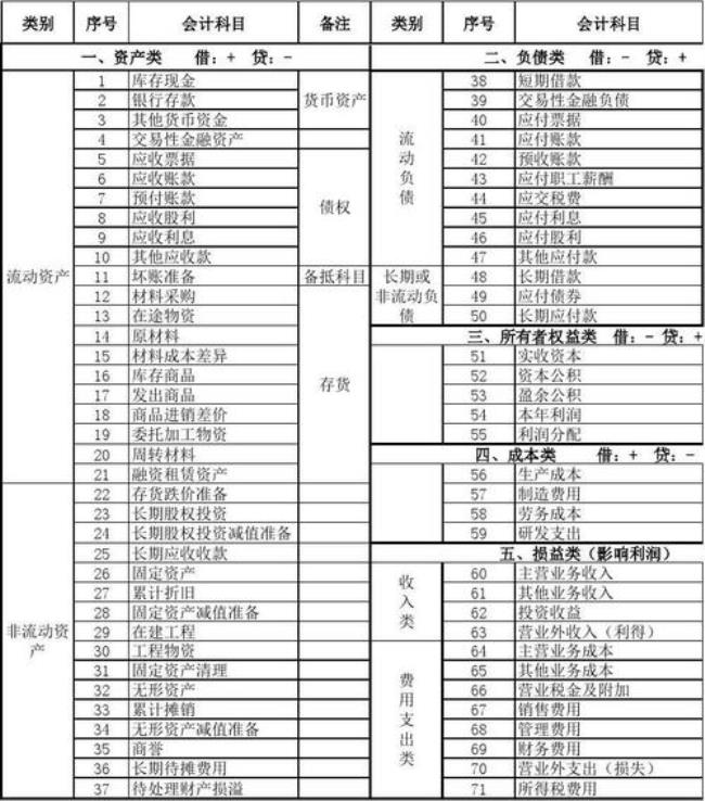 哪些是权益类科目