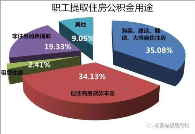 丧失劳动力提取公积金多久到账