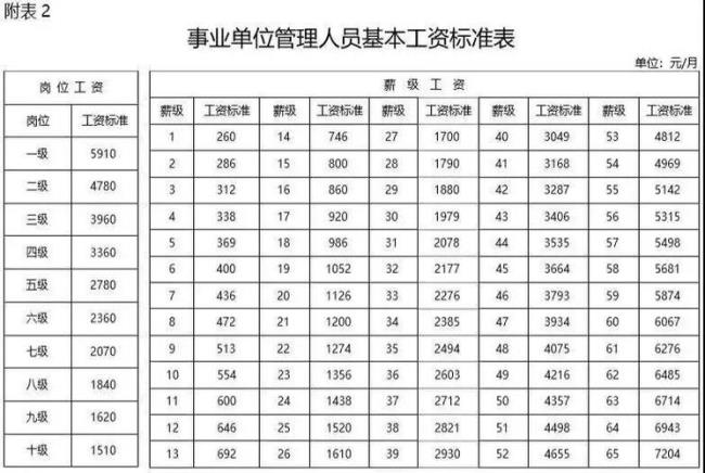 差额事业单位2014年前视同缴费吗