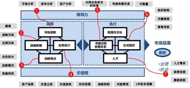 a to b商业模式