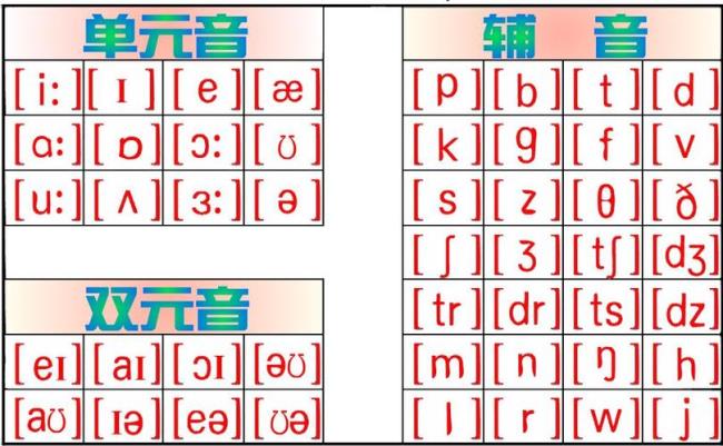 21个辅音字母的音素