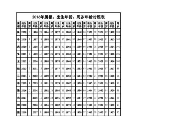 人刚出生的时候是几岁