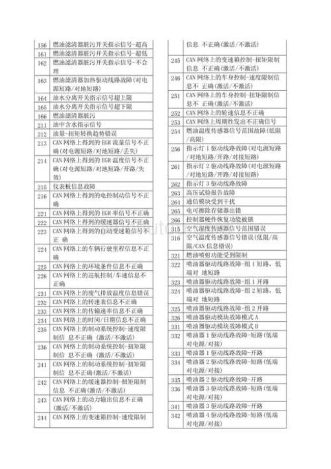 博世柴油共轨故障闪码排除方法