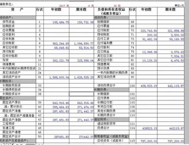 为什么负债类账户余额在贷方