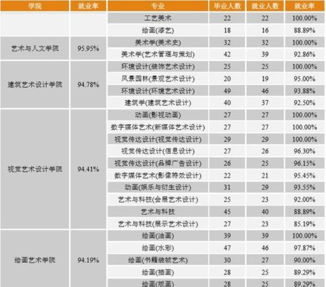 广州美术学院考研科目