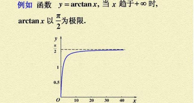 tanx什么时候等于0