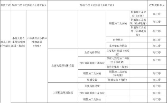 分部分项工程是什么意思