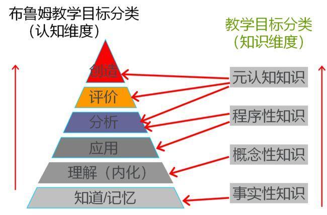 教师三大目标是什么