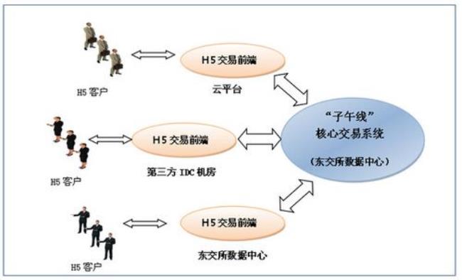 借贷关系与合伙关系如何区分