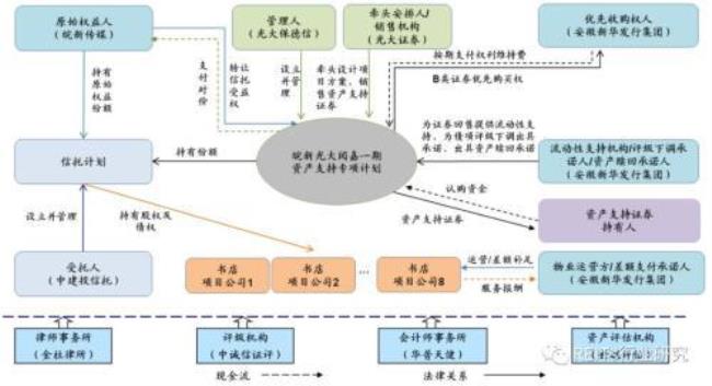 资本和资产的区别