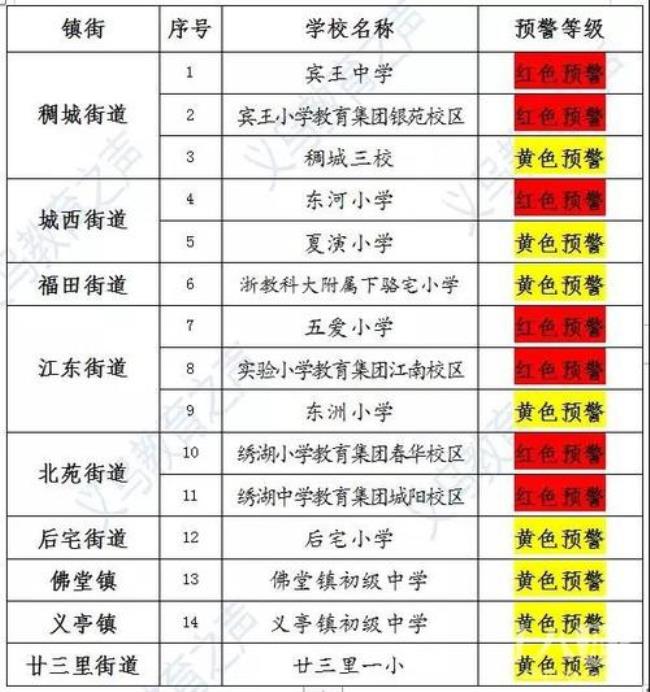 义乌中学2022新生军训时间表