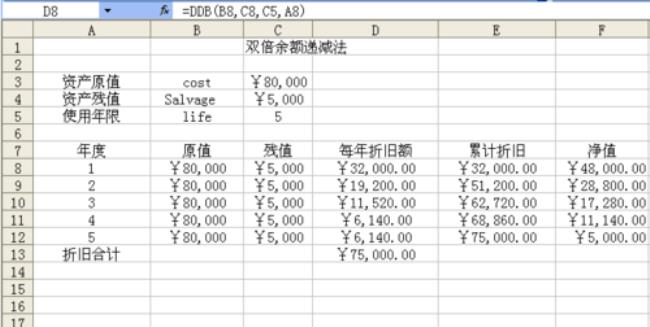 双倍余额递减法为何最后要除以2