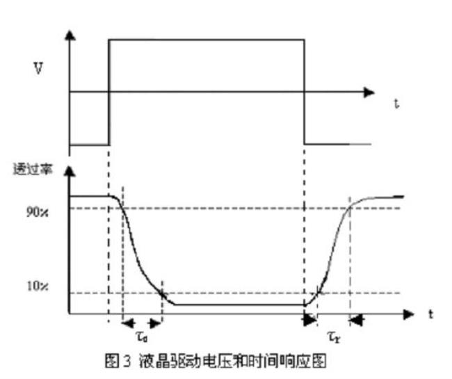 什么是液晶的光电效应