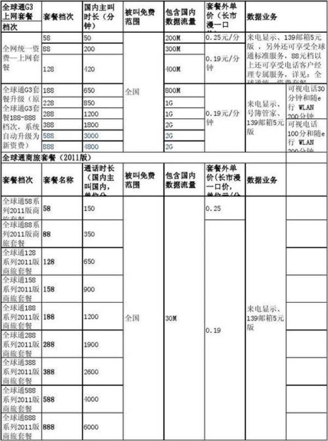 中国移动套餐一览表