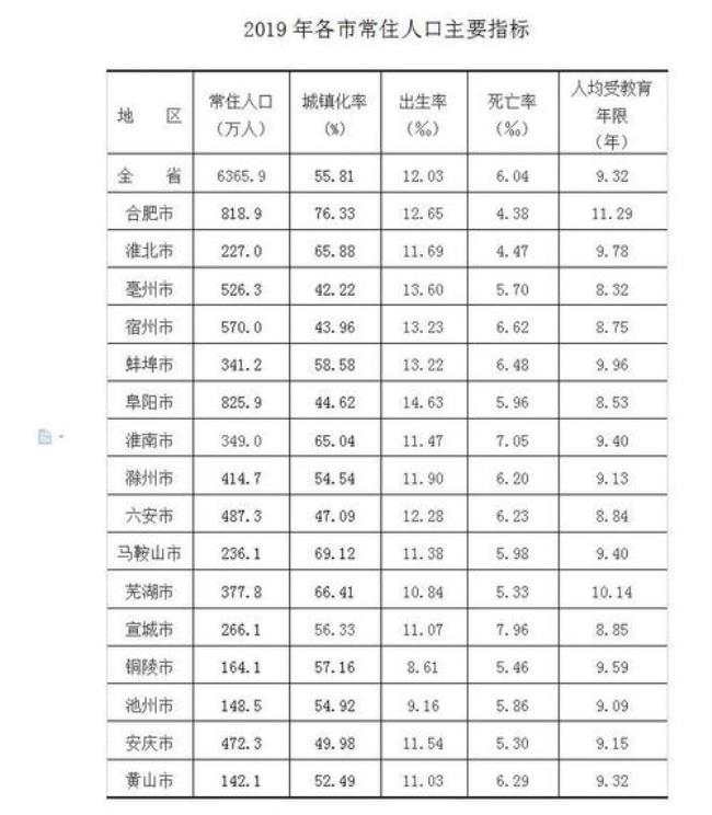 桐城在安徽哪里经纬度是多少